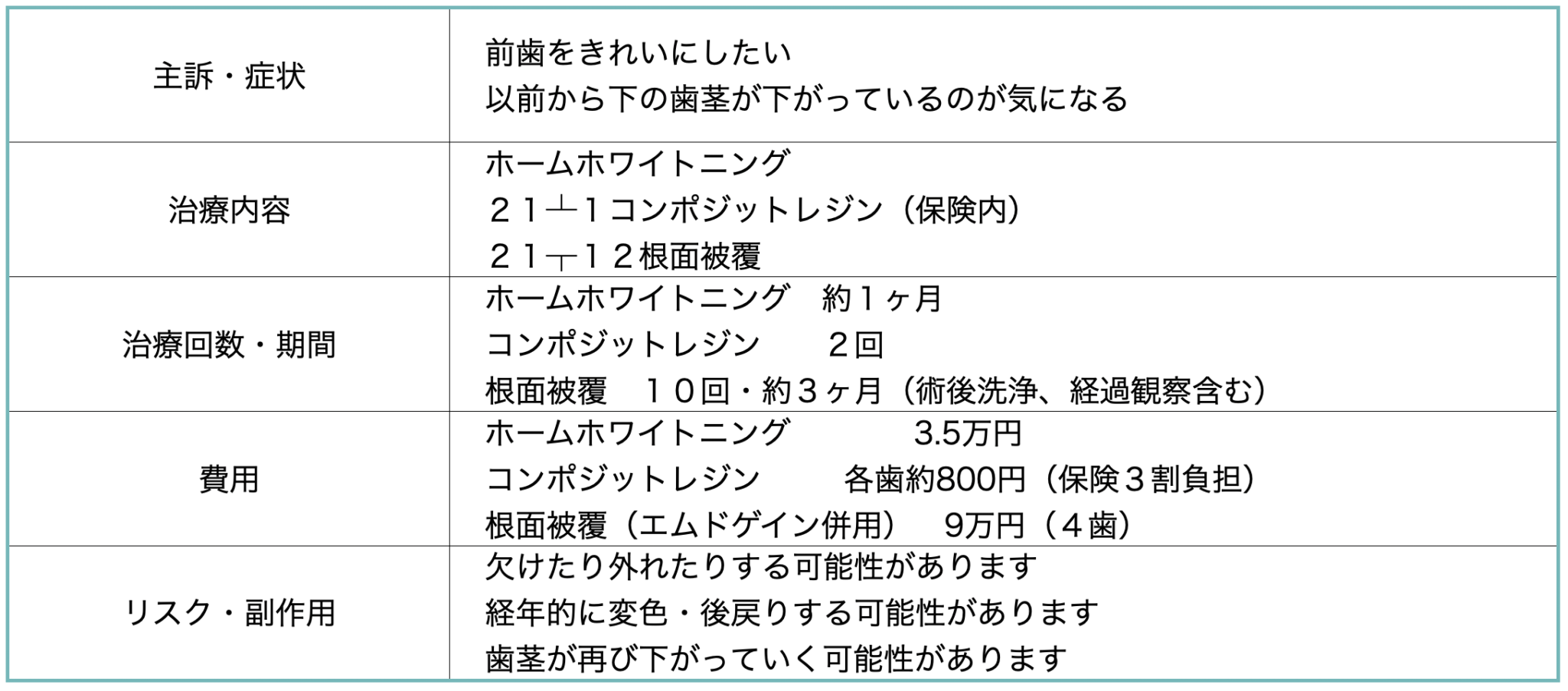 ガタガタだった歯並びを矯正治療で綺麗にして、その後、ホワイトニングを行いました。

