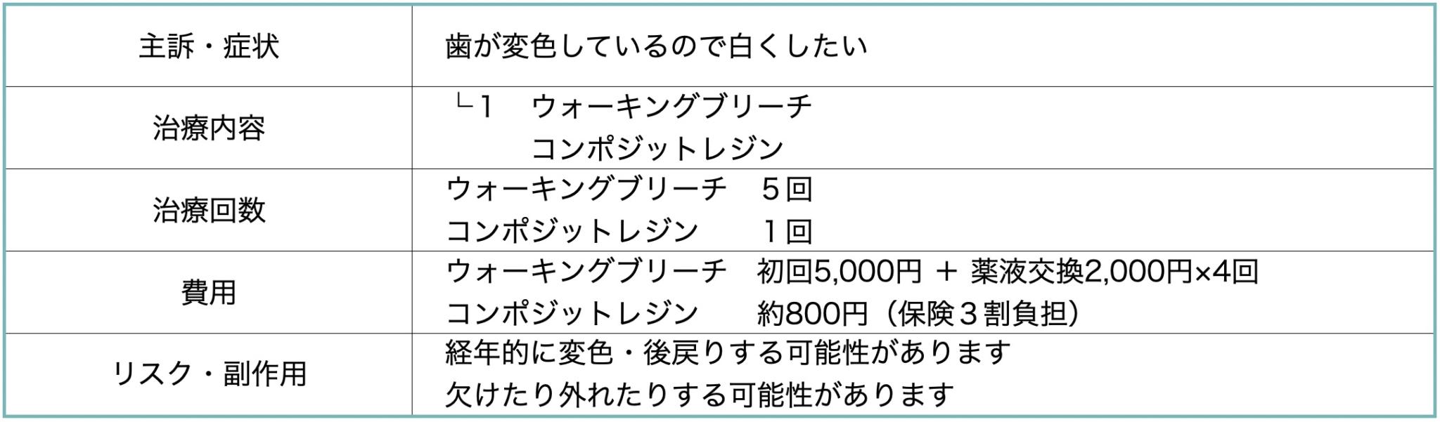 ウォーキングブリーチ