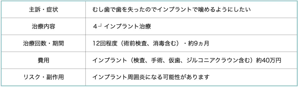 インプラントってホントに良いの？