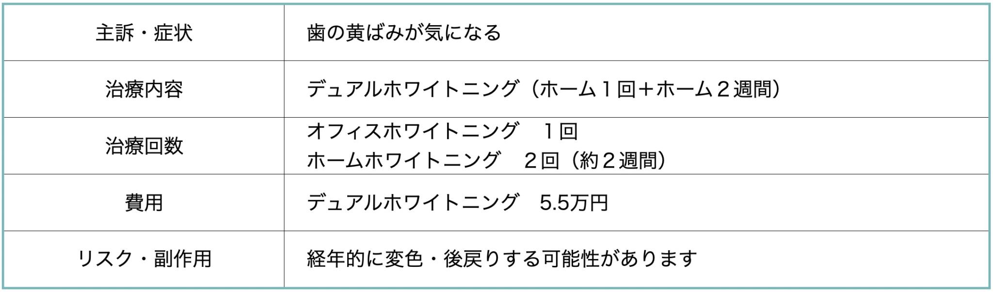 デュアルホワイトニング