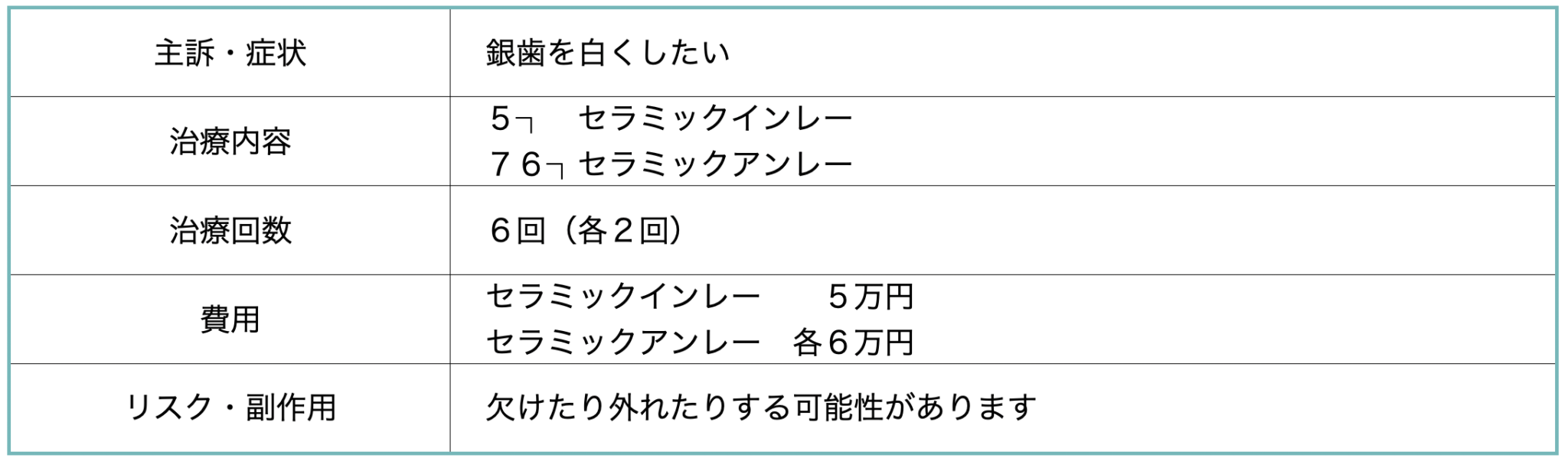奥歯に金属やプラスチックが詰められてツギハギだらけでした。

