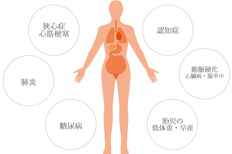 全身疾患との関係
